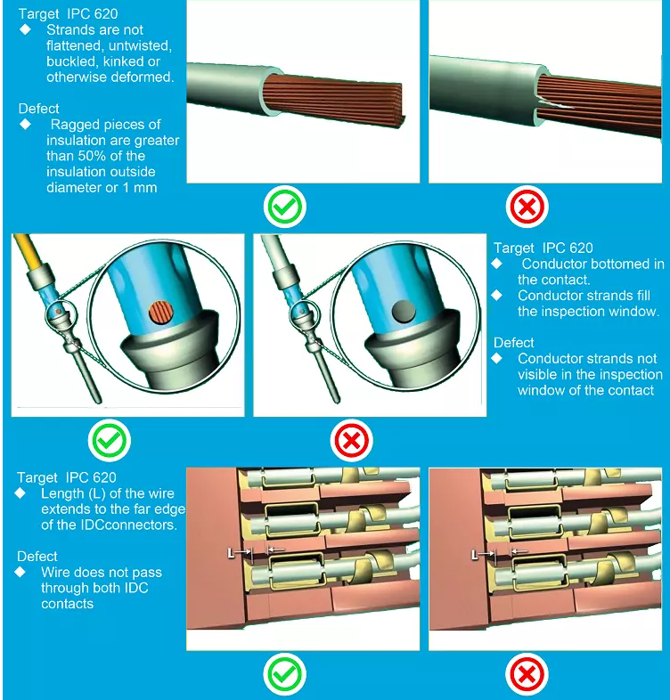 38, Target IPC620