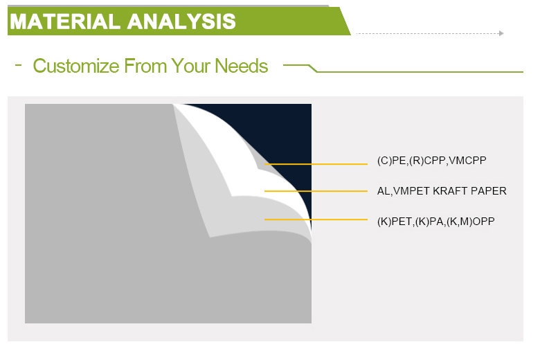 MATERIAL ANALYSIS1