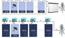Kai deng KDM Solar Power Station