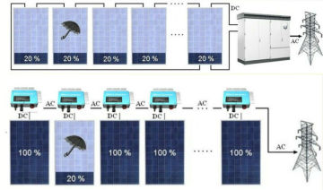 Kai deng KDM Solar Power Station