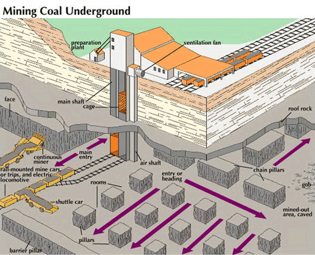 Face Monitoring for Tunneling