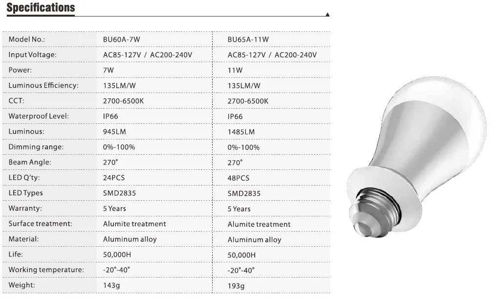 Unique Designing with 270 Degrees Lighting Distribution Poultry LED for Poultry Farm