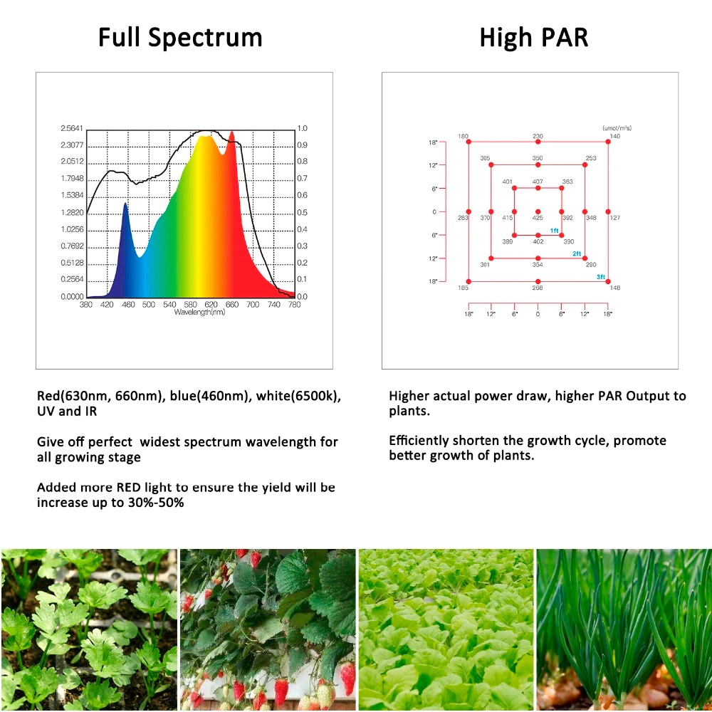 LED Grow Plant Light Bars