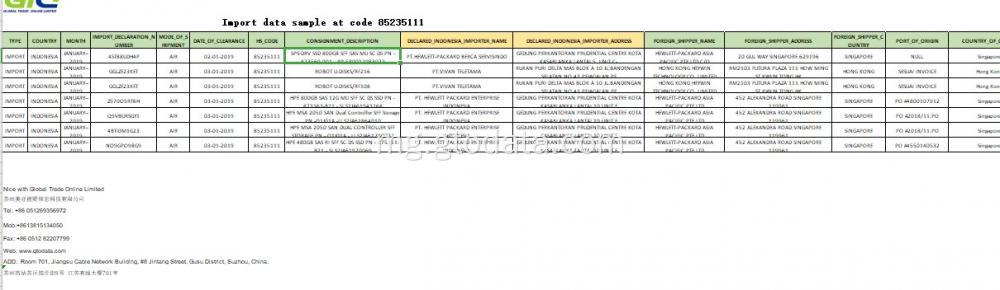 Ampidiro ny santionany data ao amin&#39;ny kaody 85235111 Fahatsiarovana Disc