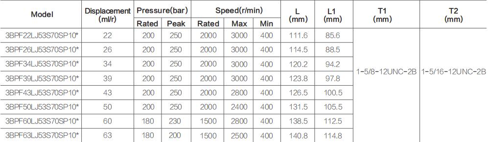 3BPF** Specifications