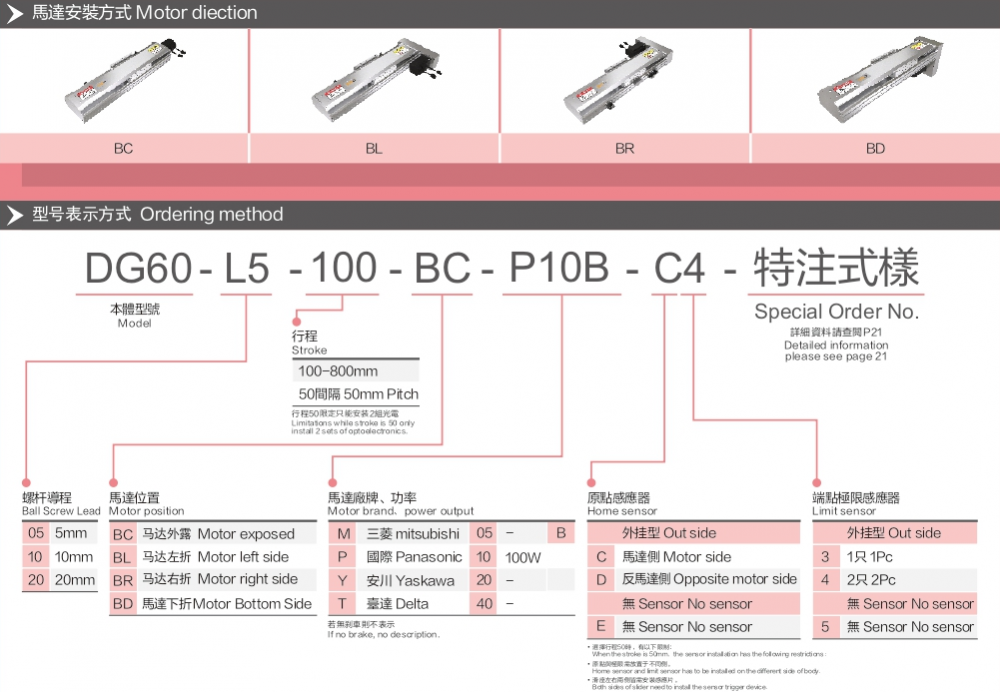 linear Guides For Electric Drive