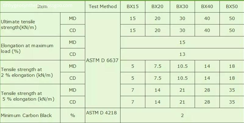 geogrid data