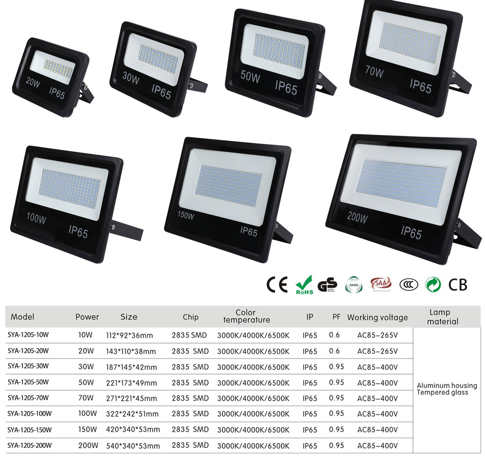 Lightning-resistant outdoor LED floodlights