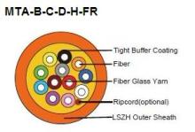 Fire Resistant Tight Buffered Distribution Fiber Optic cables