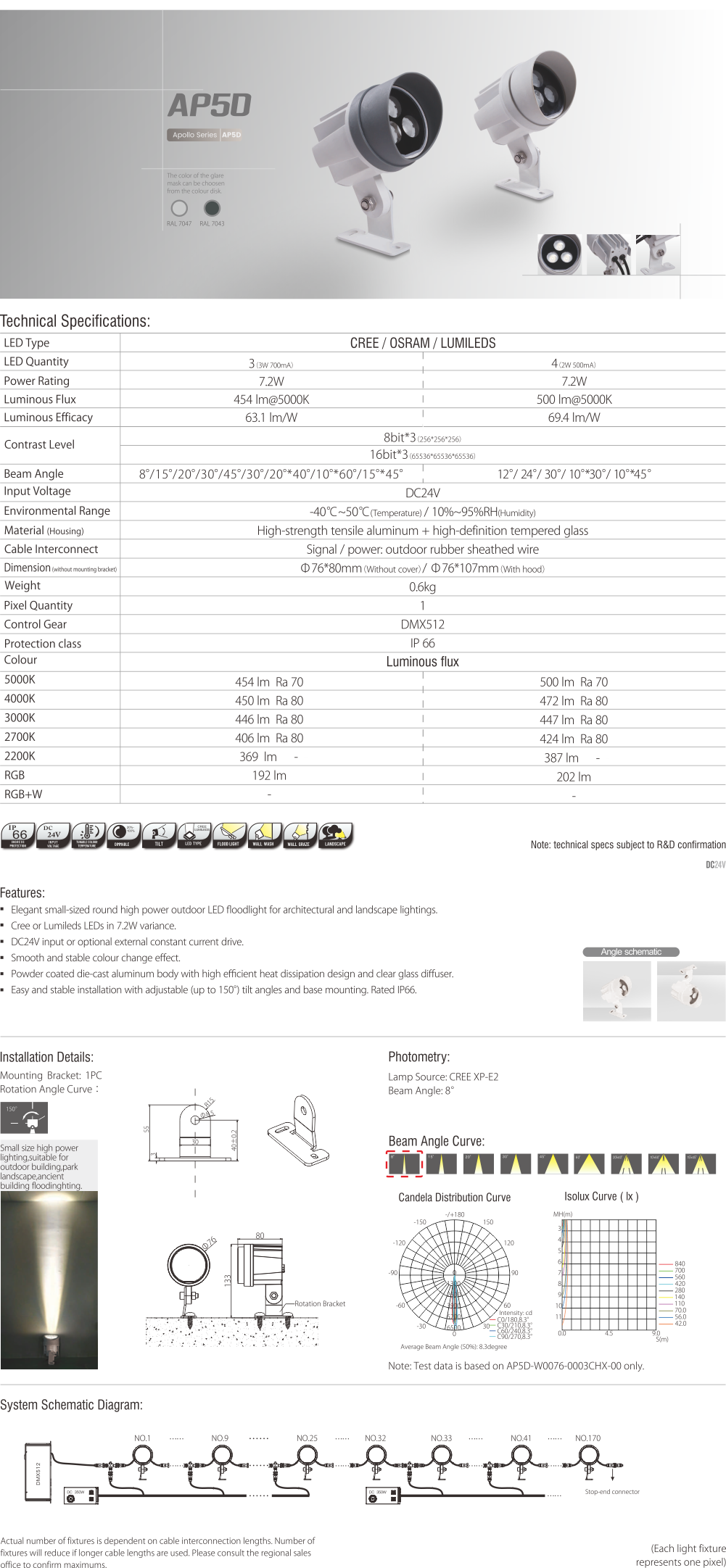 AP5D DC LED spot light (1)