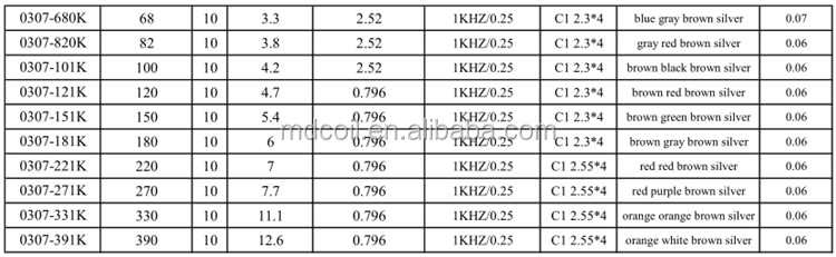 470uH 0410 Series power fixed inductor for LED/0307 Axial choke inductors 2.2mH