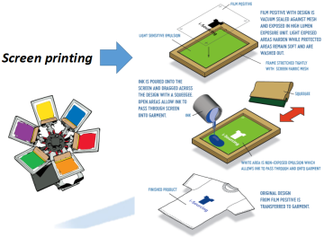 Mica pearl pigment for cotton t-shirt printing ink