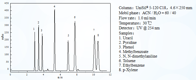 Monodisperse microspheres