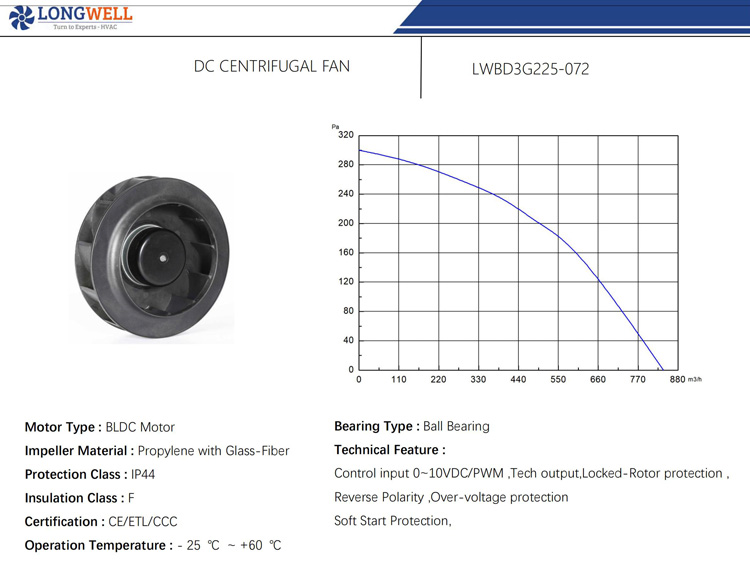 225mm DC 24V 48V BLDC 0~10V PWM plastic impeller ec backward centrifugal blower fan
