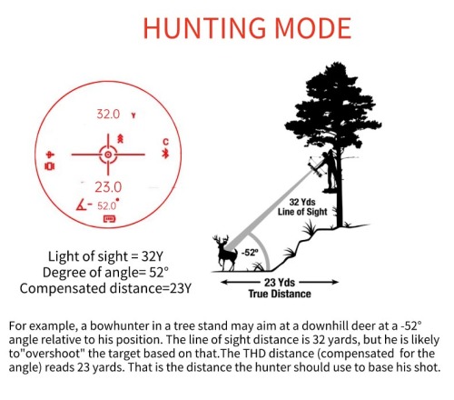 Hög noggrannhet Hunting Laser RangeFinder