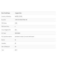 Philippines Export Customs Data