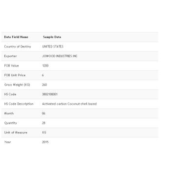 Philippines Export Customs Data