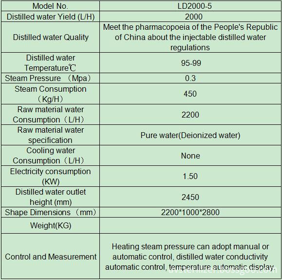  Water Distillation System Injectable Use