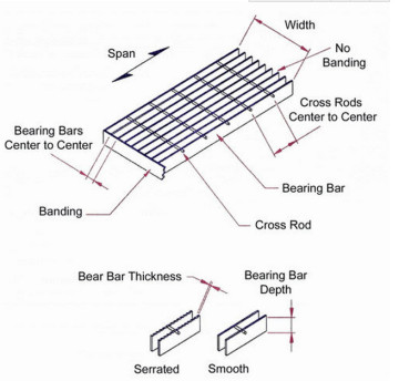 platform floor galvanized steel grating