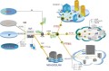 FTTH Epon 4Pon OLT con función de gestión de NMS