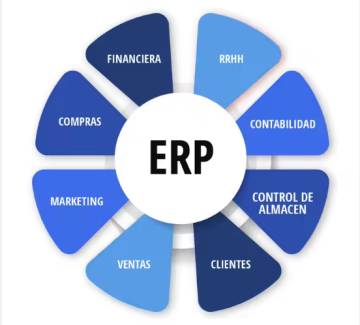 Best software design and development company: ERP Software Development Company