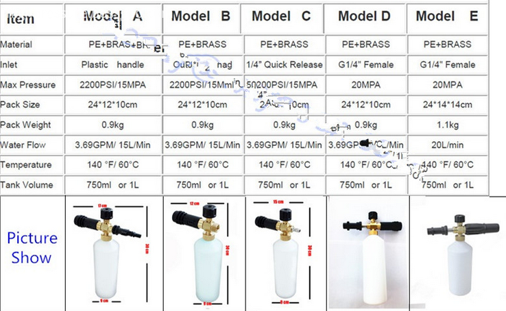 other detailed data of car wash