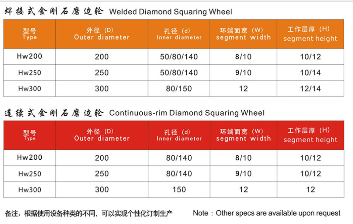 Manufacturers Custom-Made High Quality Wet Ceramic Squaring Wheel Tools Hot Sall