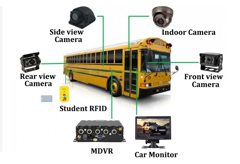 Bus School Bus Tracking Bus School Bus Tracking