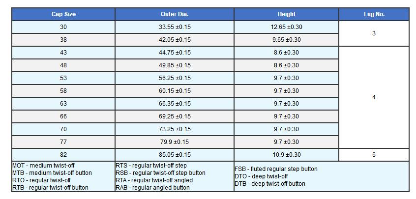 82 38 43 63 66 RTB twist off lug cap production line