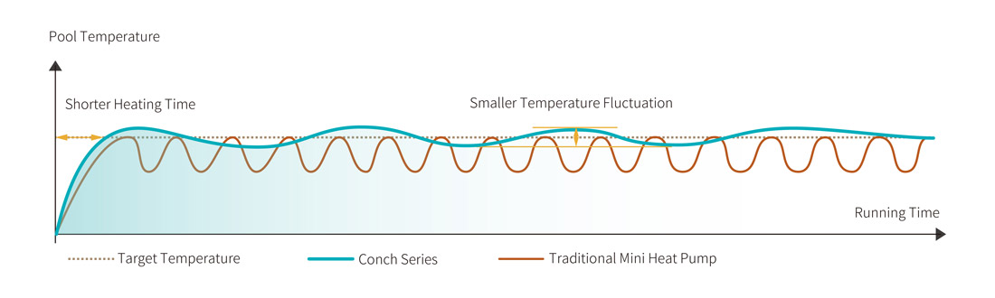 Mini Swimming Pool Heat Pump