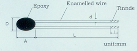 temperature measurement