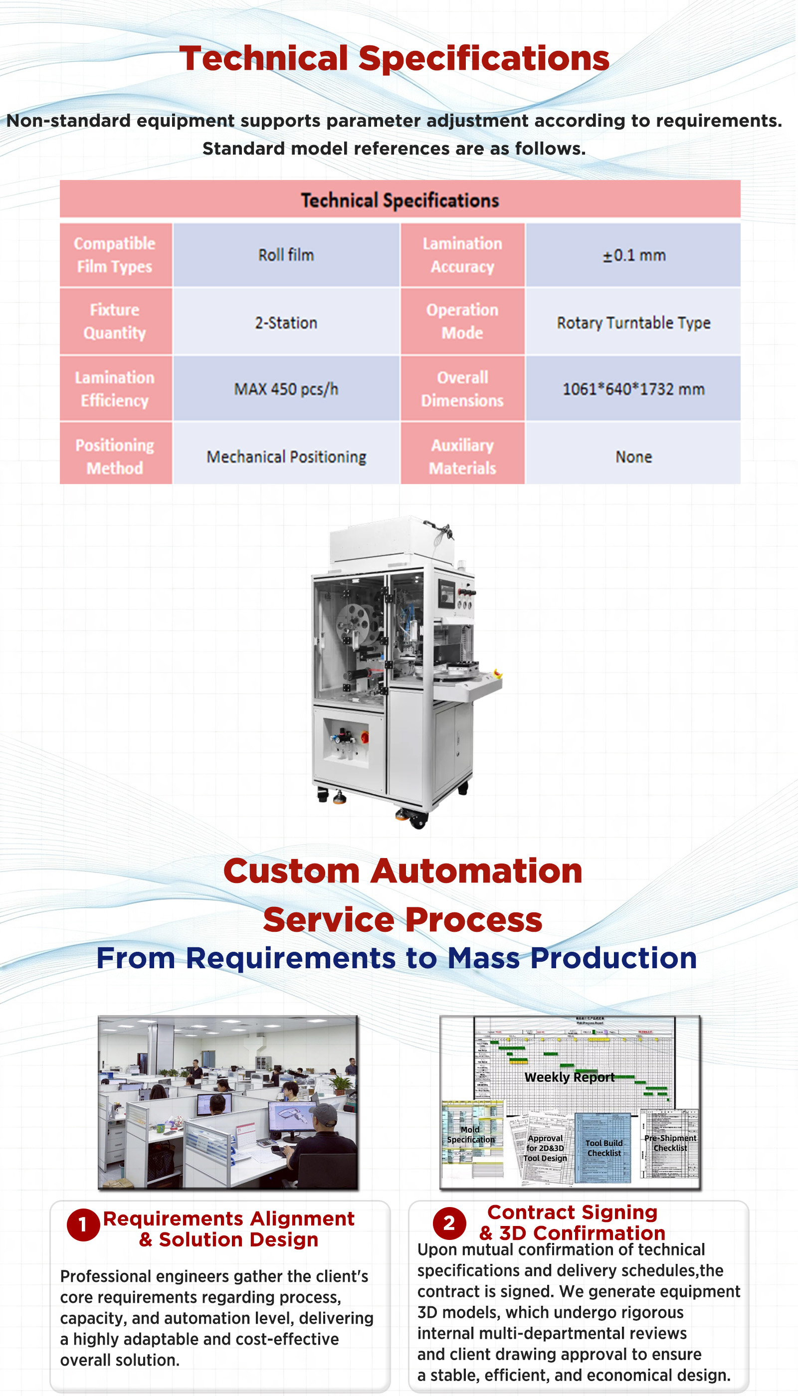 4A卷膜旋转贴合机产品2 4A Roll Film Rotary Laminating Machine Product 2