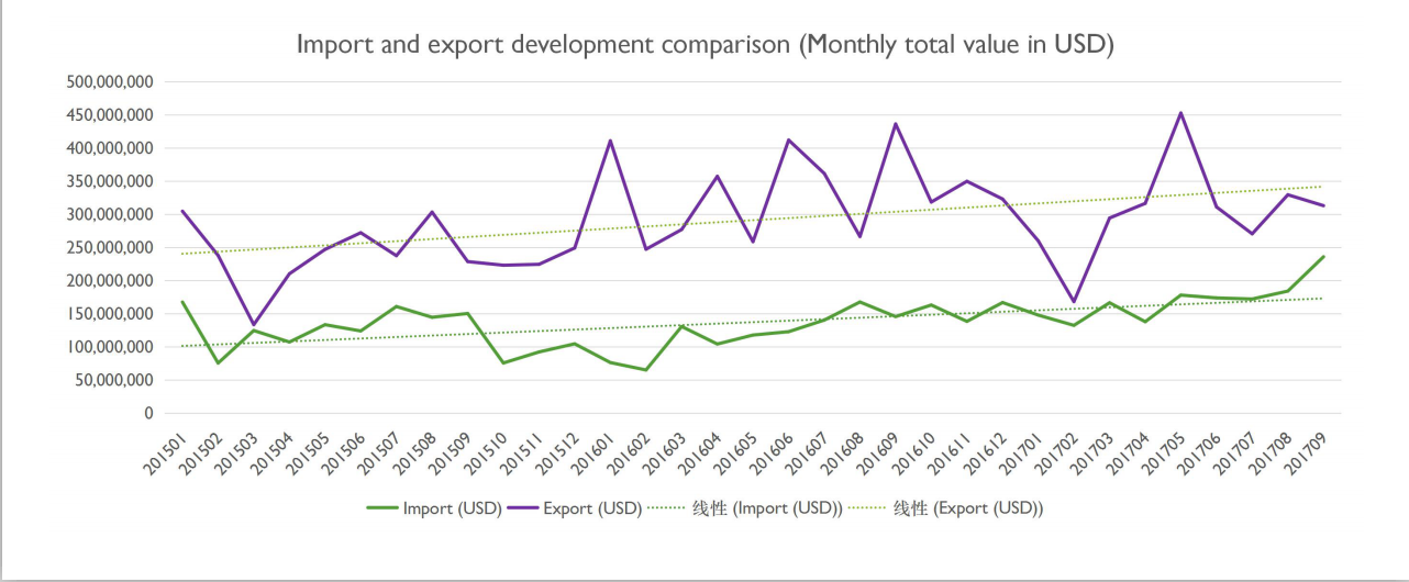 China Import Trade Data