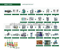 0.5 T Complete Yoghurt Processing Line for Turn-Key