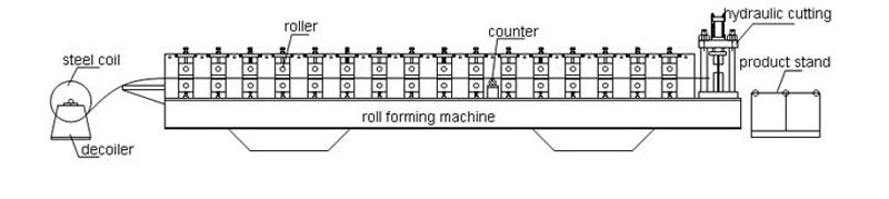 Floor Decking Tile panel Roll Forming Machine