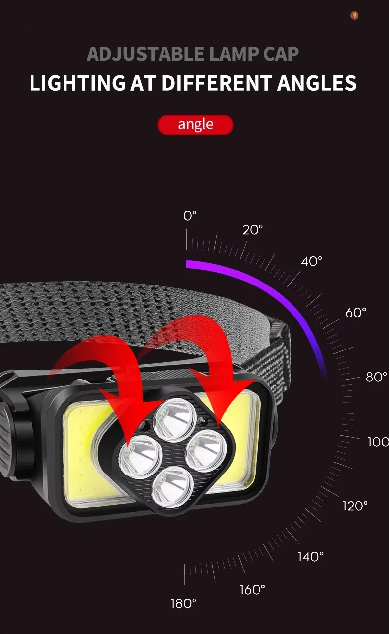 Fast Charging Type-C LED Headlamps for Camping and Hiking