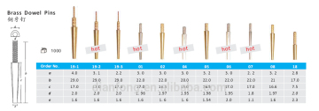 dental dowel pins