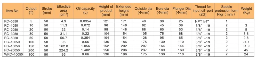 RC Single Hydraulic Cylinder Lifting Jack