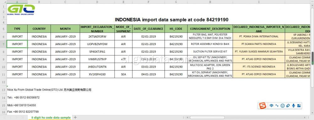 Indonezija Uvozi podatke na Kodeksu 842191 Deli centrifugalnega stroja