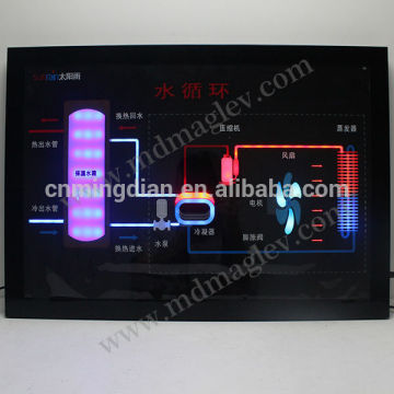 acrylic moving graphic sign holder, acrylic led sign pop display stand,LED acrylic moving graphic sign