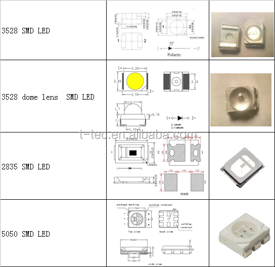 T1 3mm  5mm 8mm through hole water clear lens 1100 1200  1300  1350  1450nm  infrared diode LED