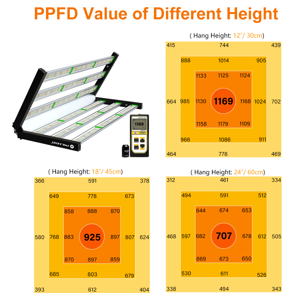 High PPFD Grow Light Bar