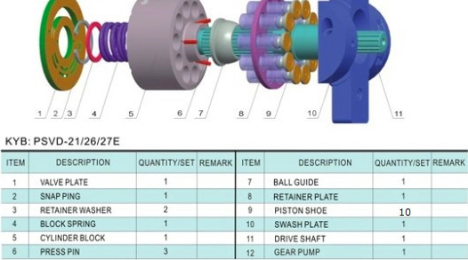 Most popular PSVD2-17E PSVD2-27E,PSVD2-21,PSVL-54,psvd2-63 Hydraulic spare parts,KAYABA