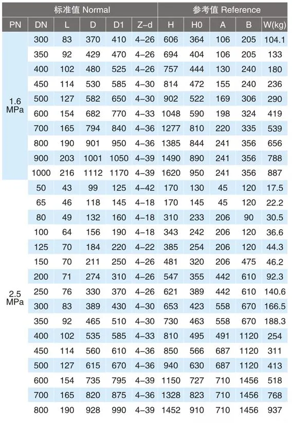 High Performance Wafer Type Three Eccentric Multi-Level Hard Seal Triple Eccentric Butterfly Valve