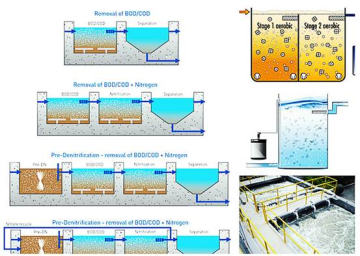 Kaldnes K1 Bio Media Plastic Floating Filter