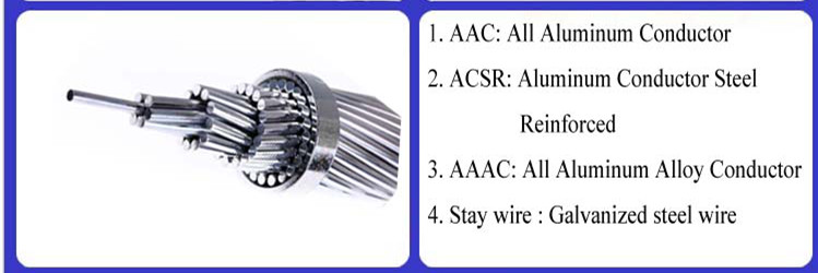 Bare aluminum stranded conductor AAC Bull 61/4.25mm