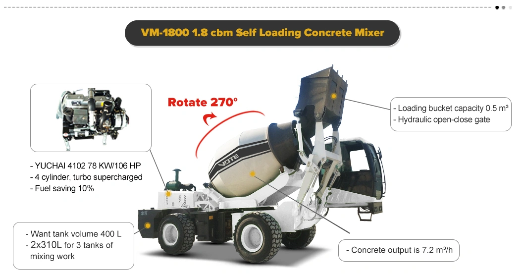 Self Loading Mobile Concrete Truck Mixers In Sri Lanka, High Quality
