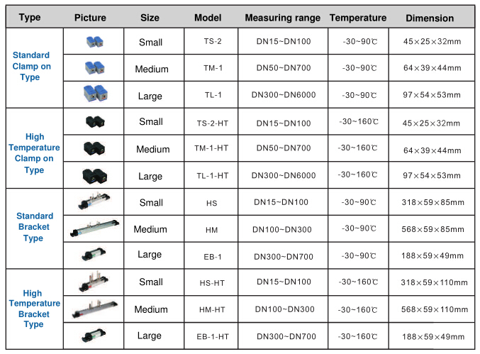 RS232 protocol water flowmeter TUF-2000H Hand-held ultrasonic flow meter