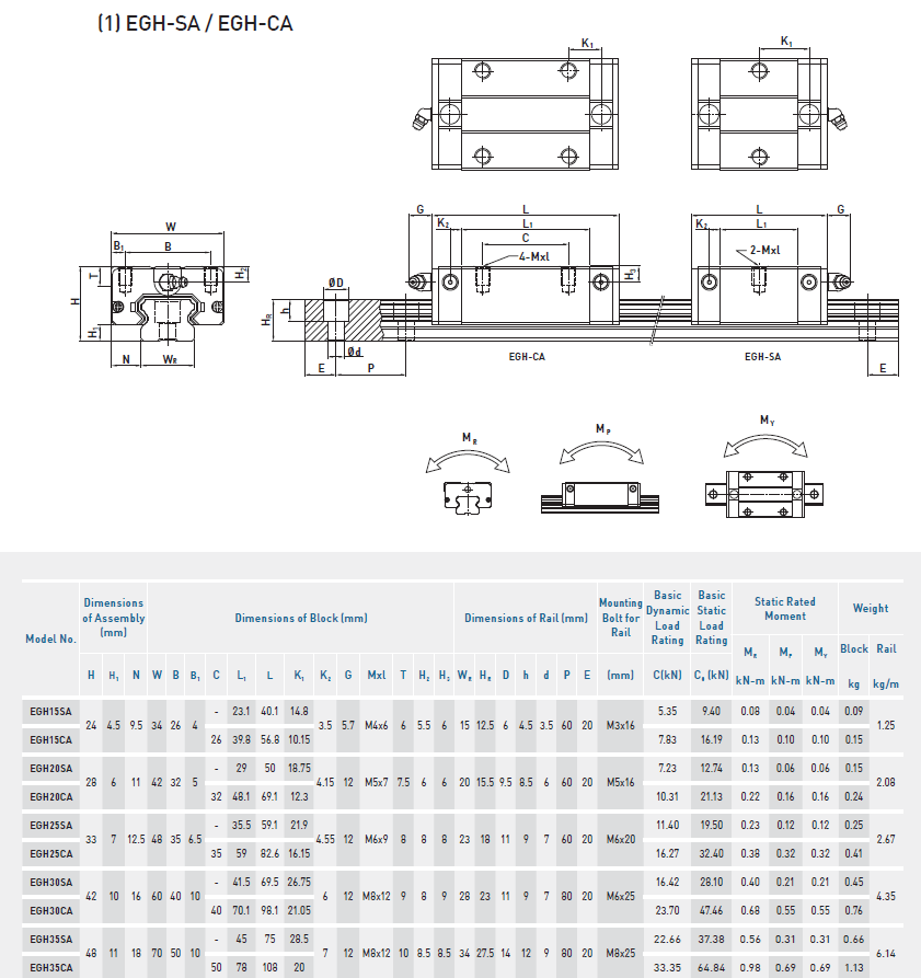 Original Taiwan HIWIN guide slideway bearing linear guide