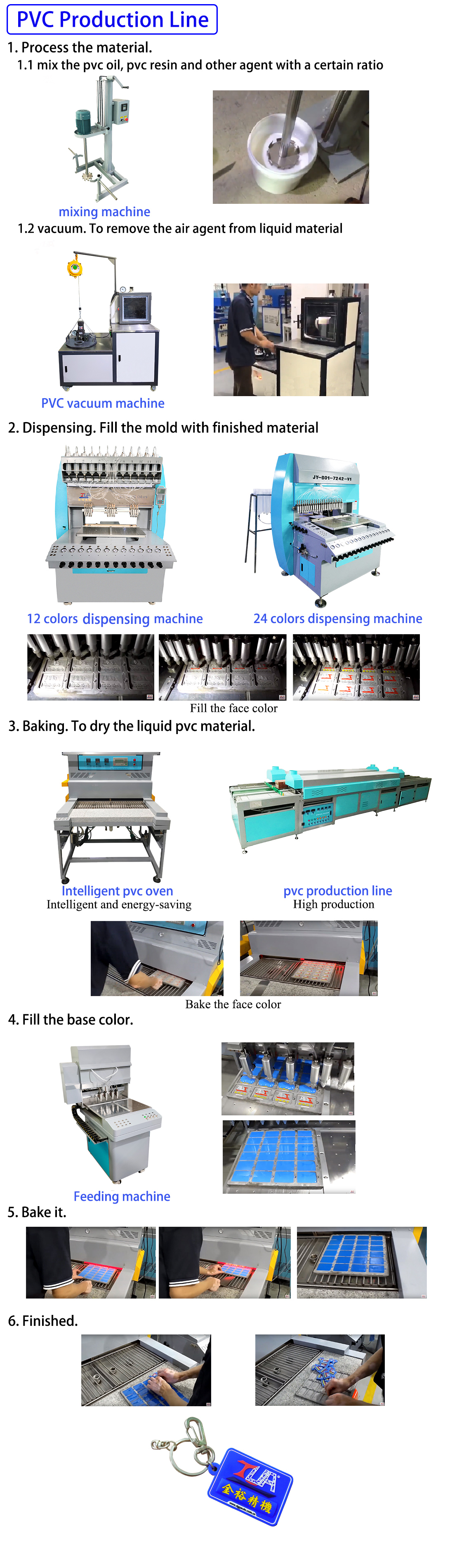 PVC products process